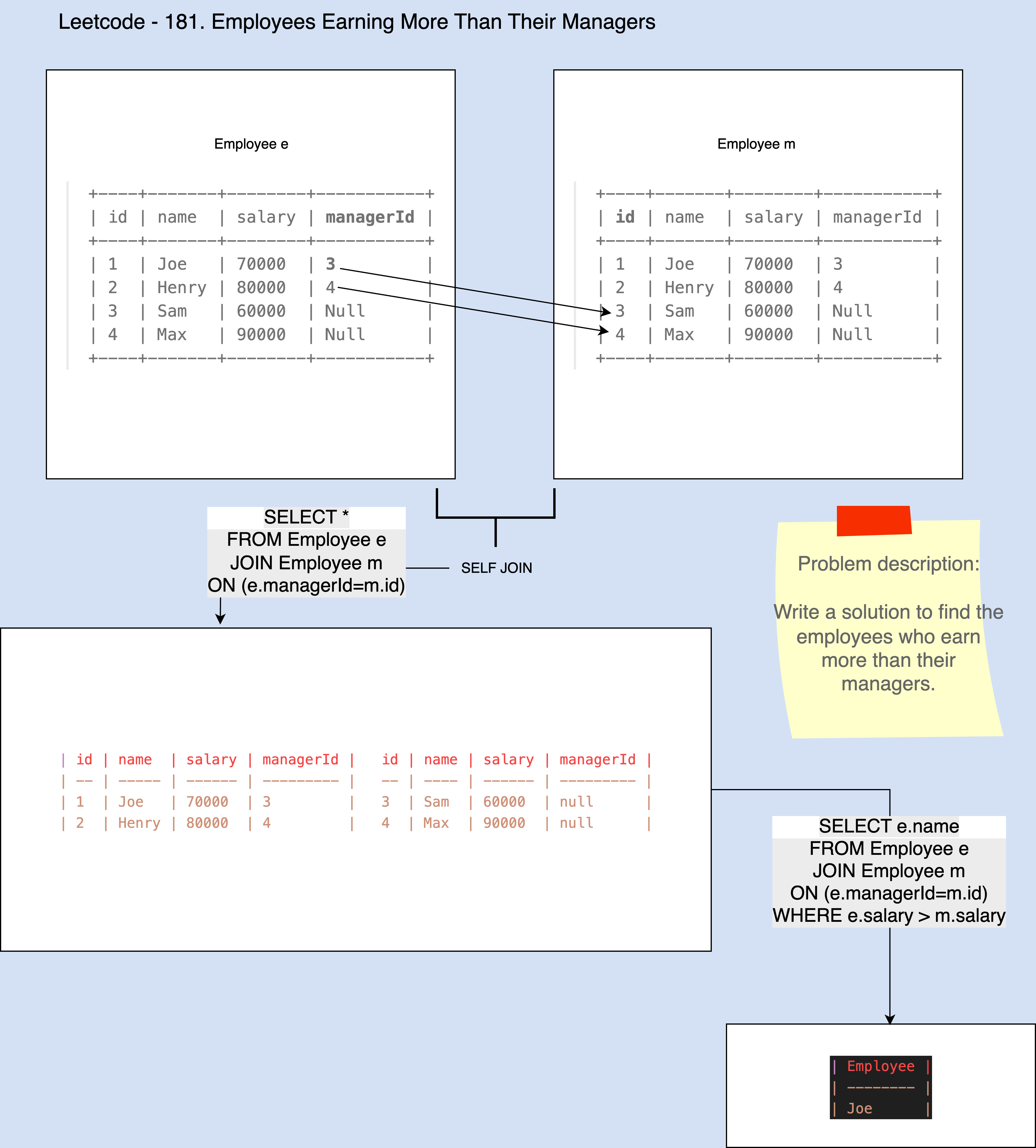 https-connection-is-secure
