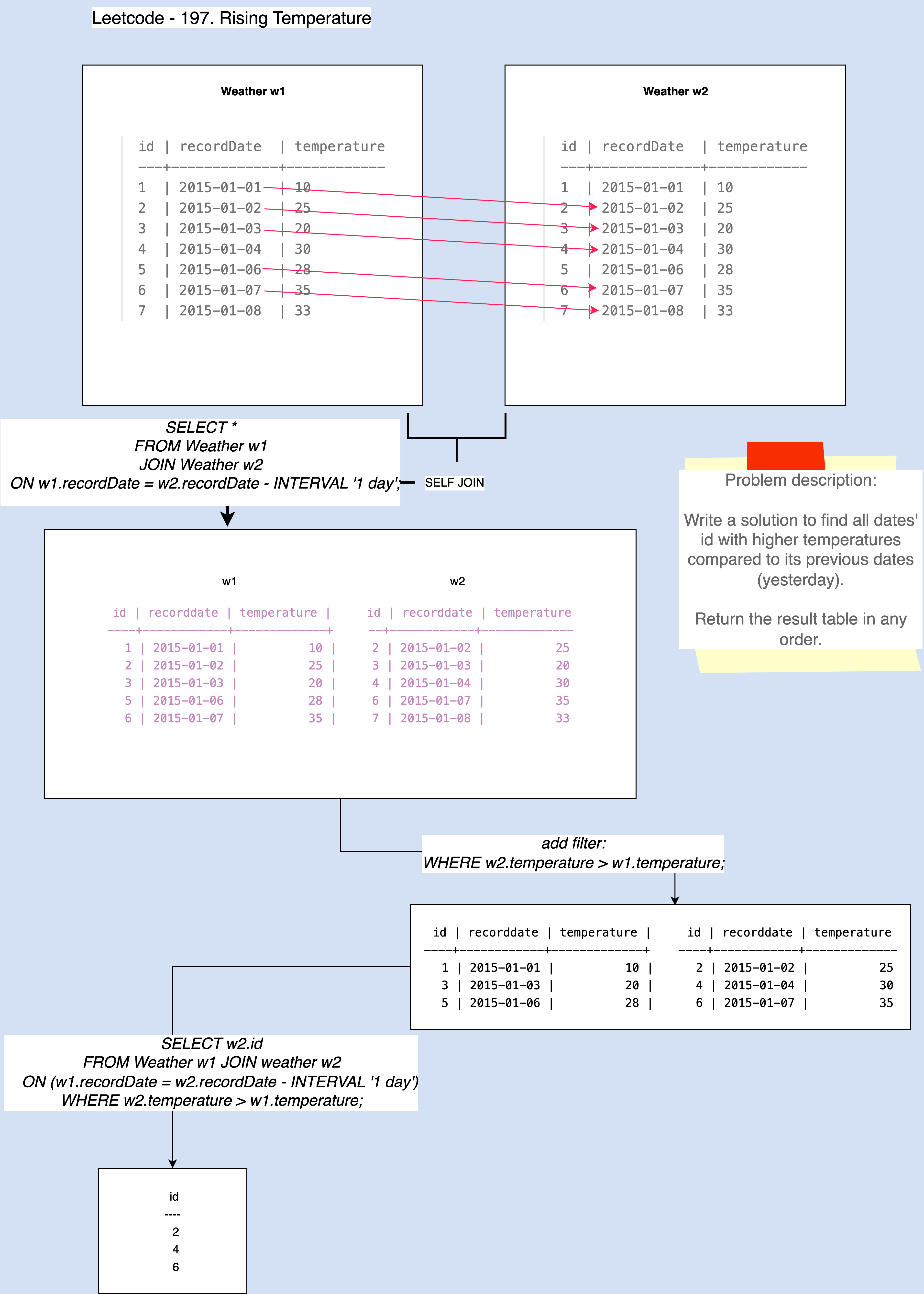'When do we need a Self JOIN?' When do we need a Self JOIN?